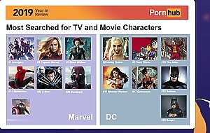 Pornhub's 2019 Year In Review...